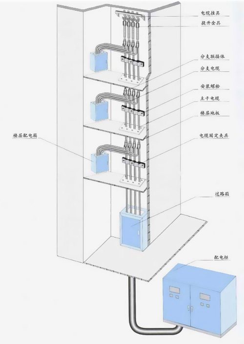 jinnianhui金年会楼层图