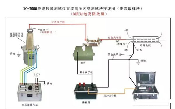 电缆故障如何定位排除