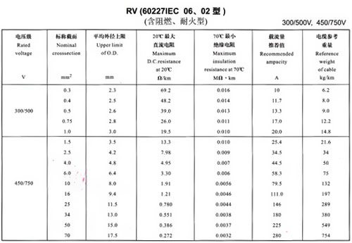 rv线规格载流量